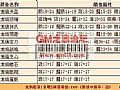 传奇 贴吧法师应该怎么样修炼噬魂沼泽